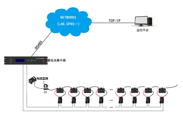 蓄電池智能在線監(jiān)測系統